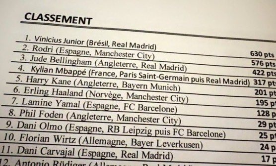 Tören öncesi skandal olay! Ballon d'Or'u kazanacak isim sızdırıldı! - Resim : 1