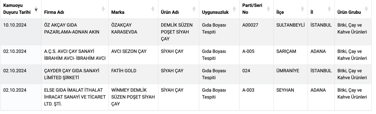 1734587410425-ekran-resmi-2024-12-19-07-evdz.jpg